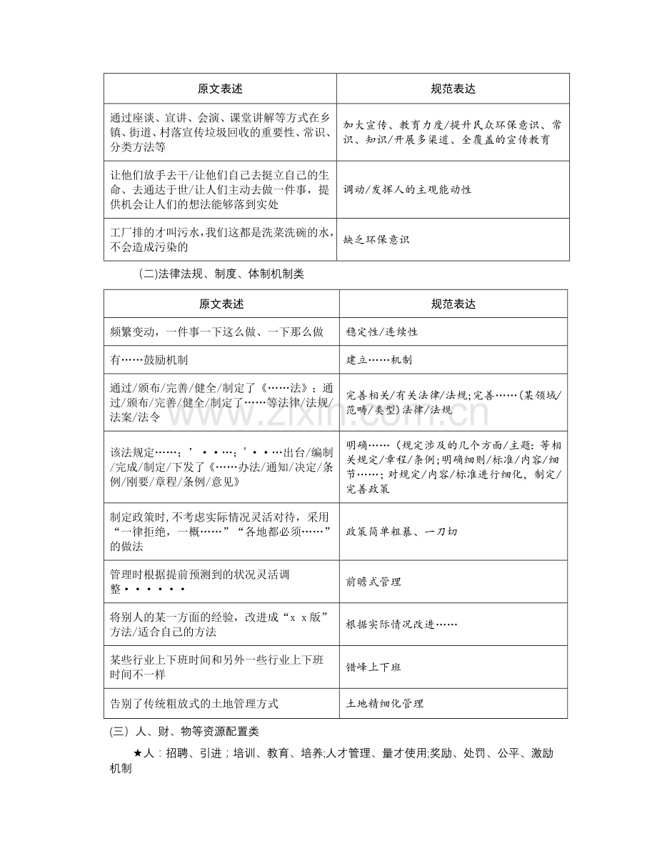 申论答案规范表达.doc_第3页