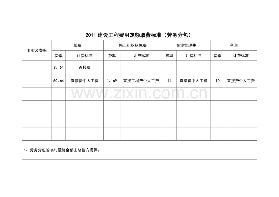 建设工程费用定额取费标准.doc_第3页