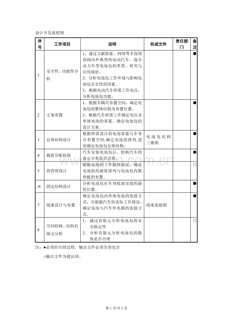 电动汽车电池包设计流程.doc_第2页