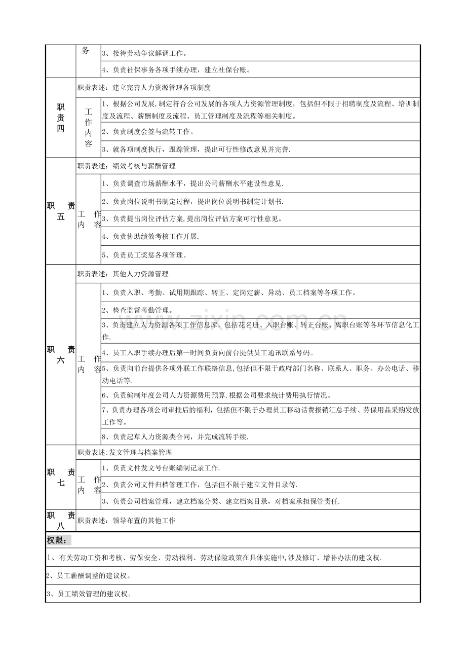 房地产行政人事部人事主管岗位说明书.doc_第2页