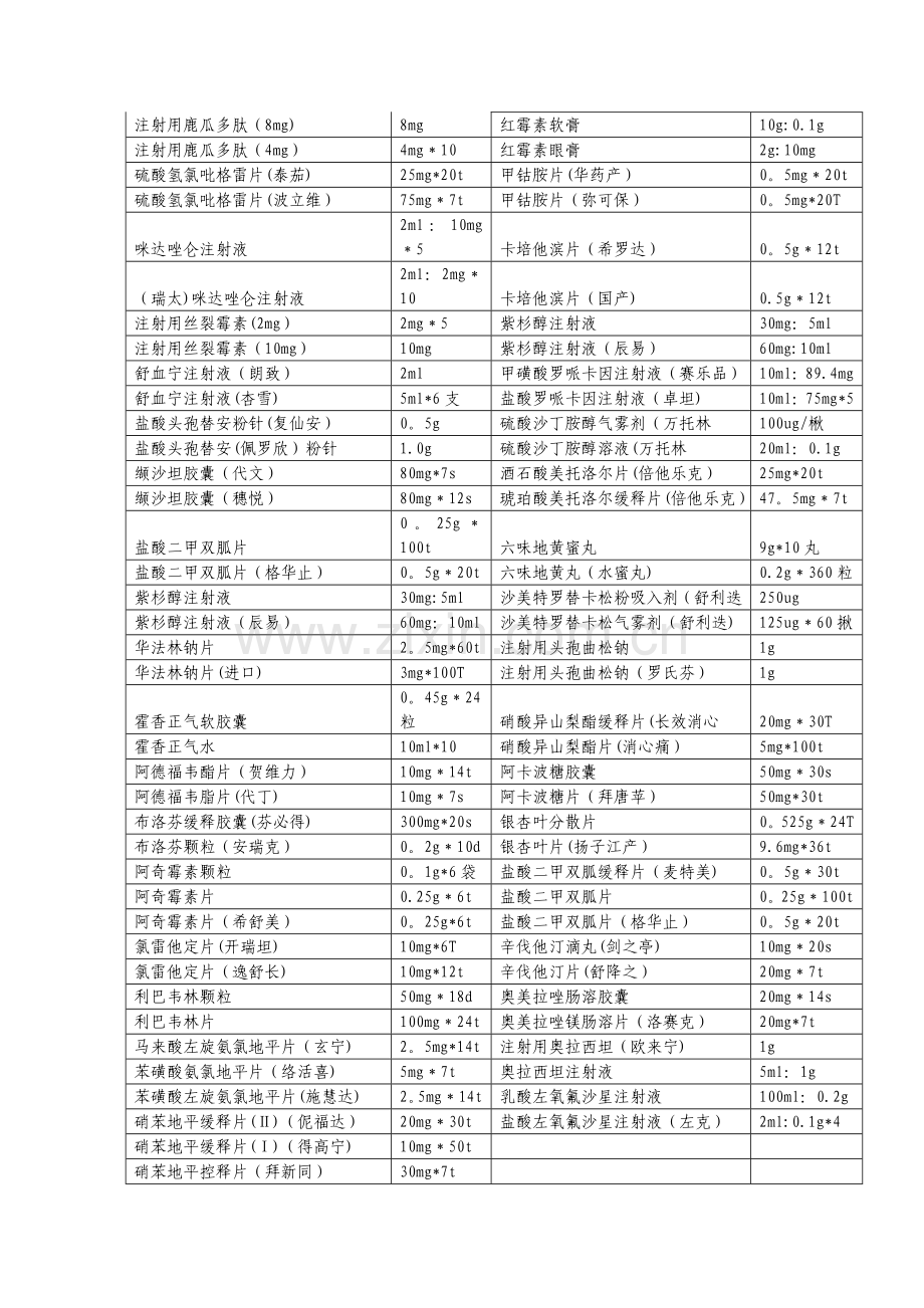 易混淆药品管理制度.doc_第2页