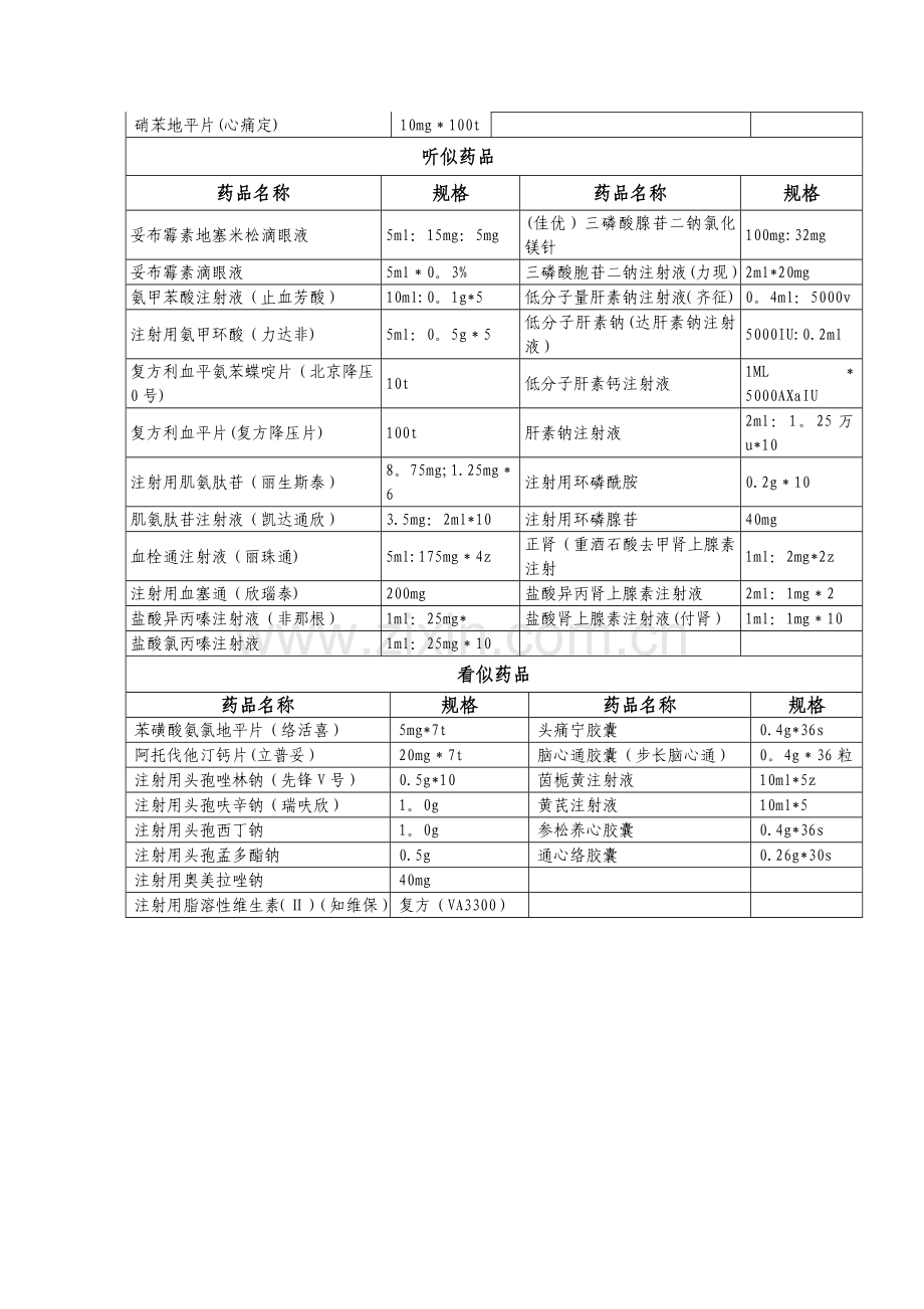 易混淆药品管理制度.doc_第3页