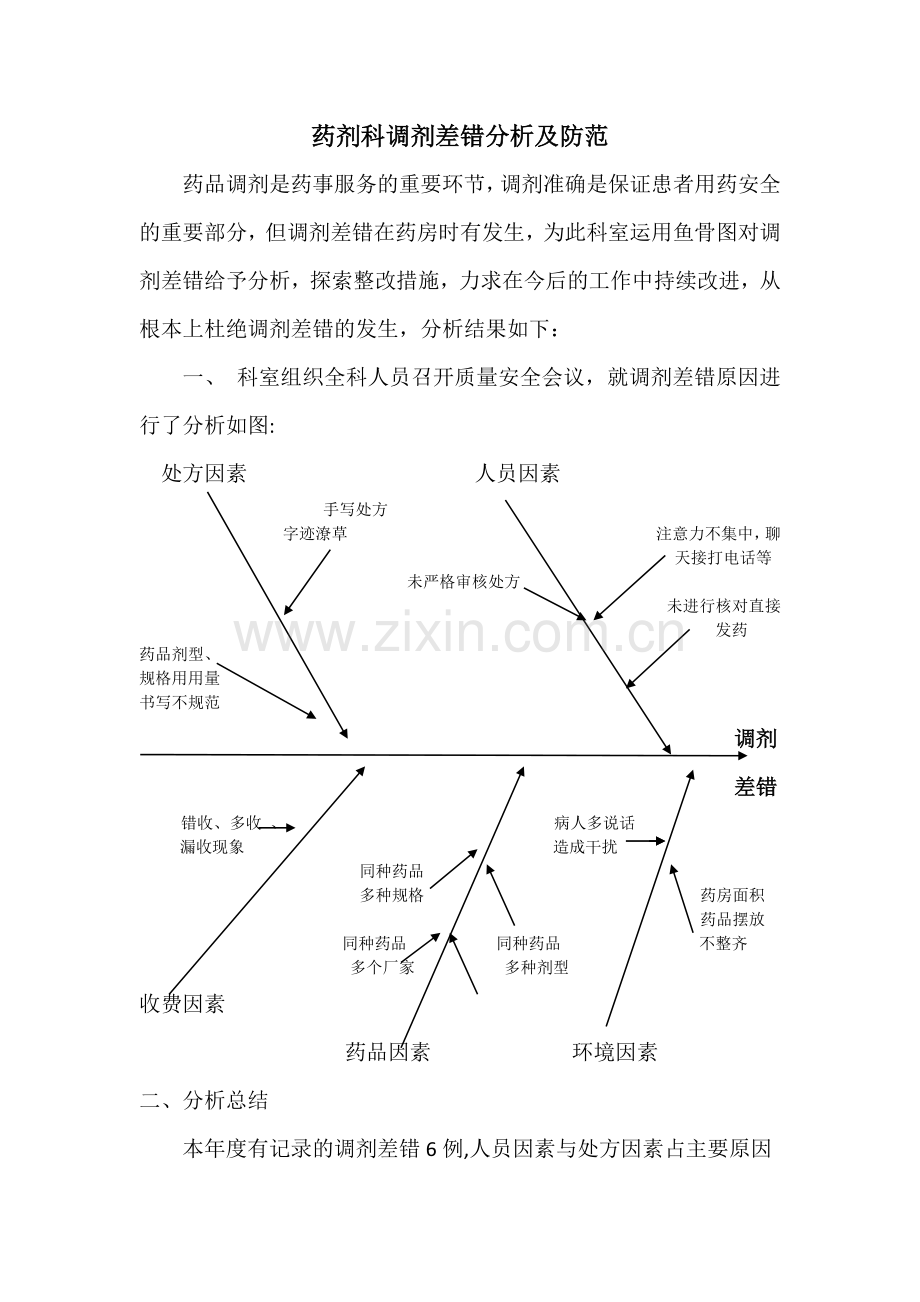 药剂科调剂差错分析及防范.doc_第1页