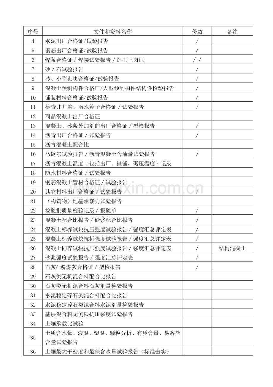 市政工程竣工验收资料整理.doc_第2页