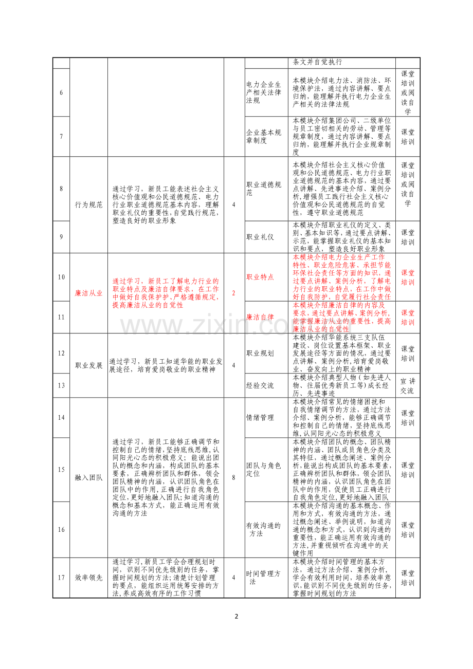 电力企业新员工入职培训大纲.doc_第2页