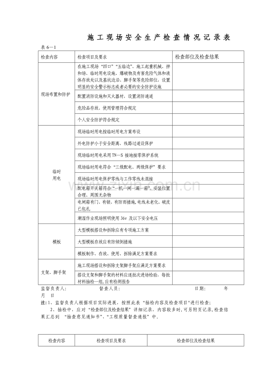 施工现场安全生产检查情况记录表.docx_第1页