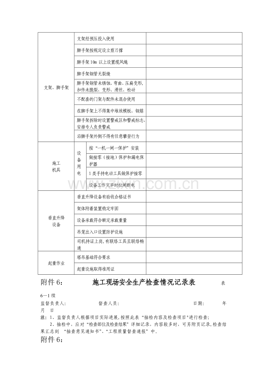 施工现场安全生产检查情况记录表.docx_第2页