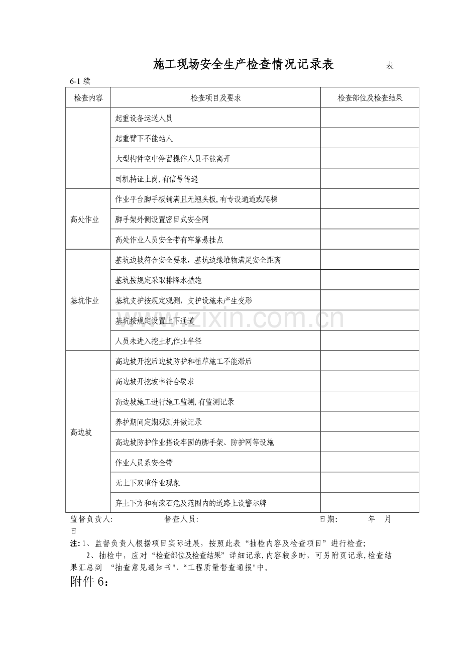 施工现场安全生产检查情况记录表.docx_第3页