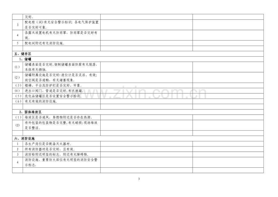 安全生产现场检查记录.doc_第3页