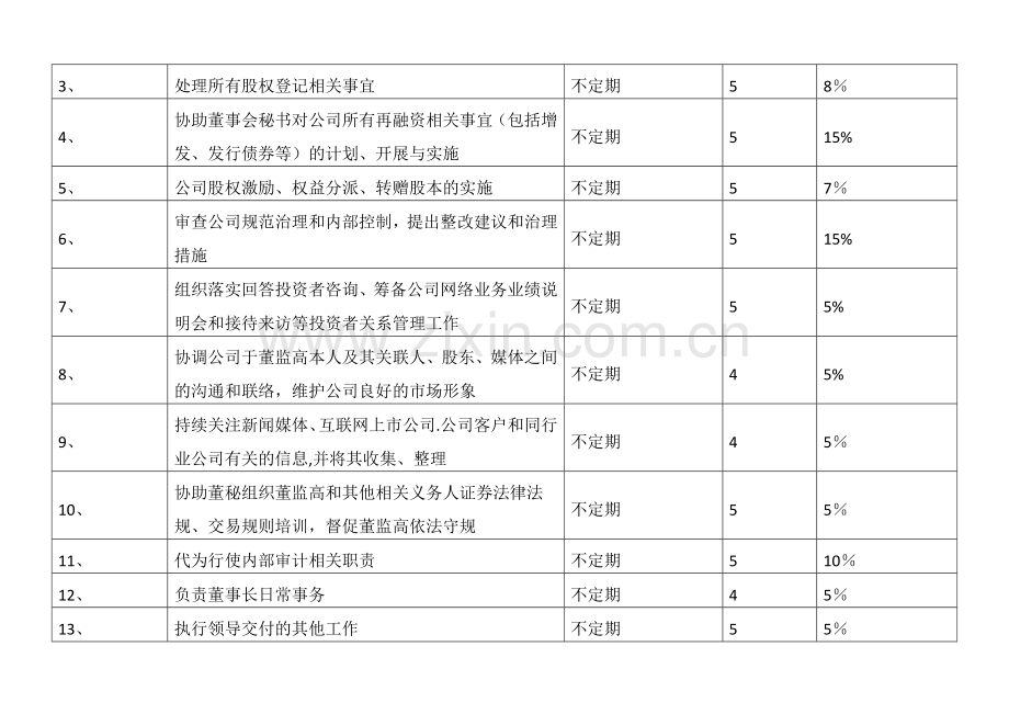 证券事务代表--职位说明书.docx_第2页