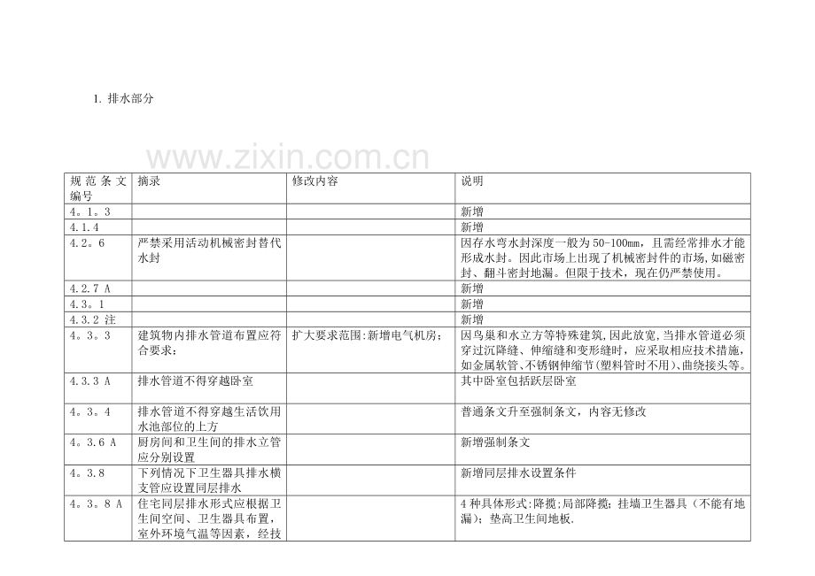 给排水及消防设计培训总结.doc_第2页