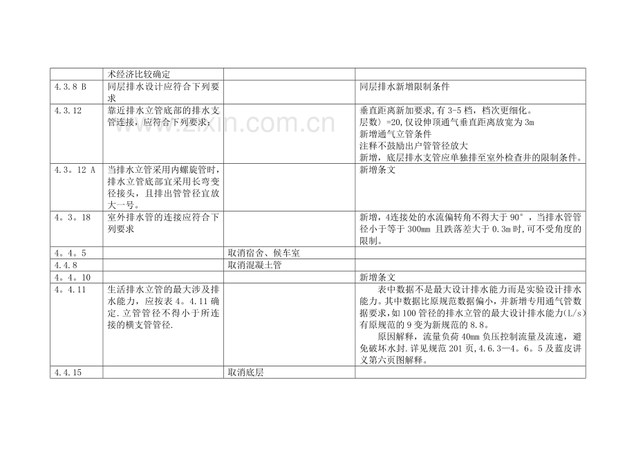 给排水及消防设计培训总结.doc_第3页