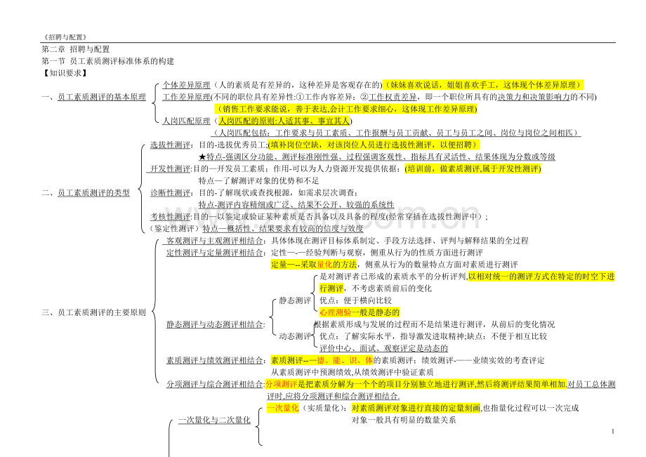 人力资源管理师二级-招聘与配置.doc_第1页