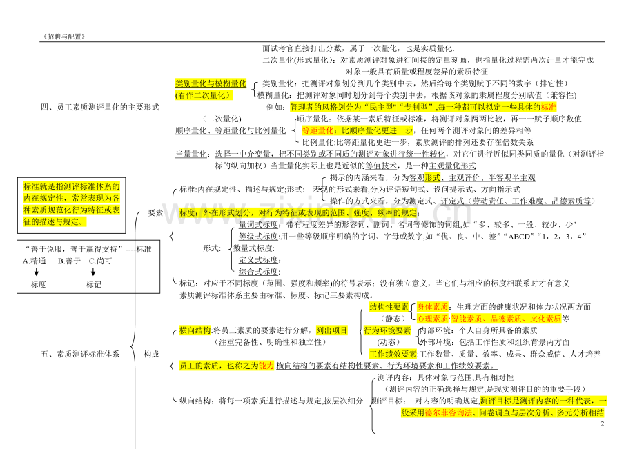 人力资源管理师二级-招聘与配置.doc_第2页