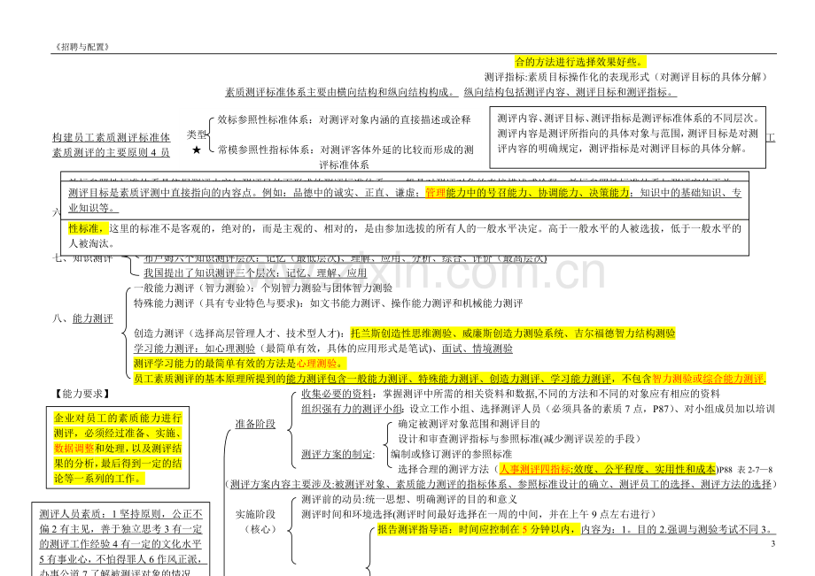 人力资源管理师二级-招聘与配置.doc_第3页