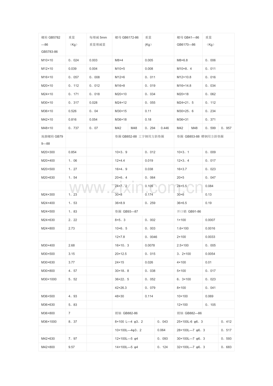 地脚螺栓重量表.doc_第1页