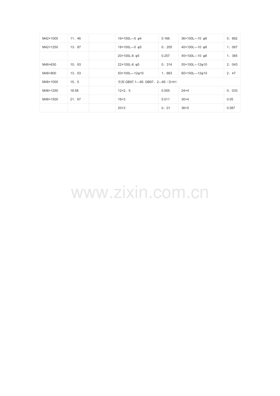 地脚螺栓重量表.doc_第2页