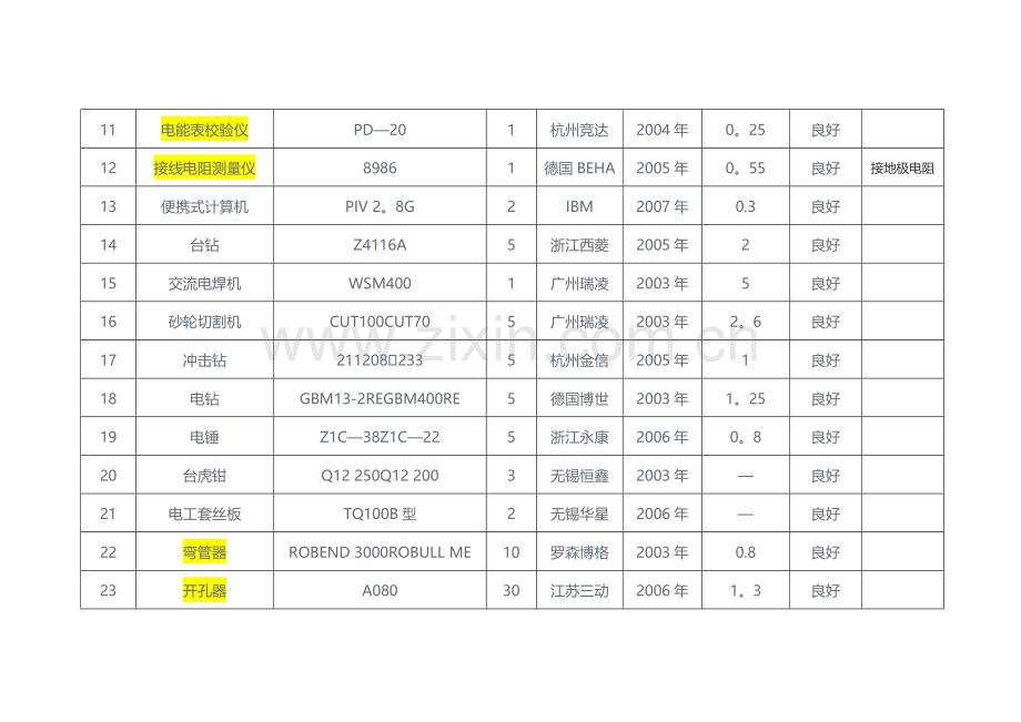 弱电工程主要施工机械设备表.docx_第2页