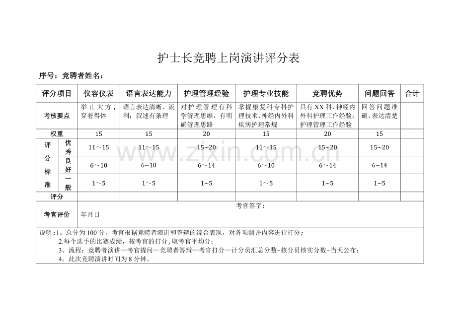 护士长竞聘上岗演讲评分表.doc_第1页