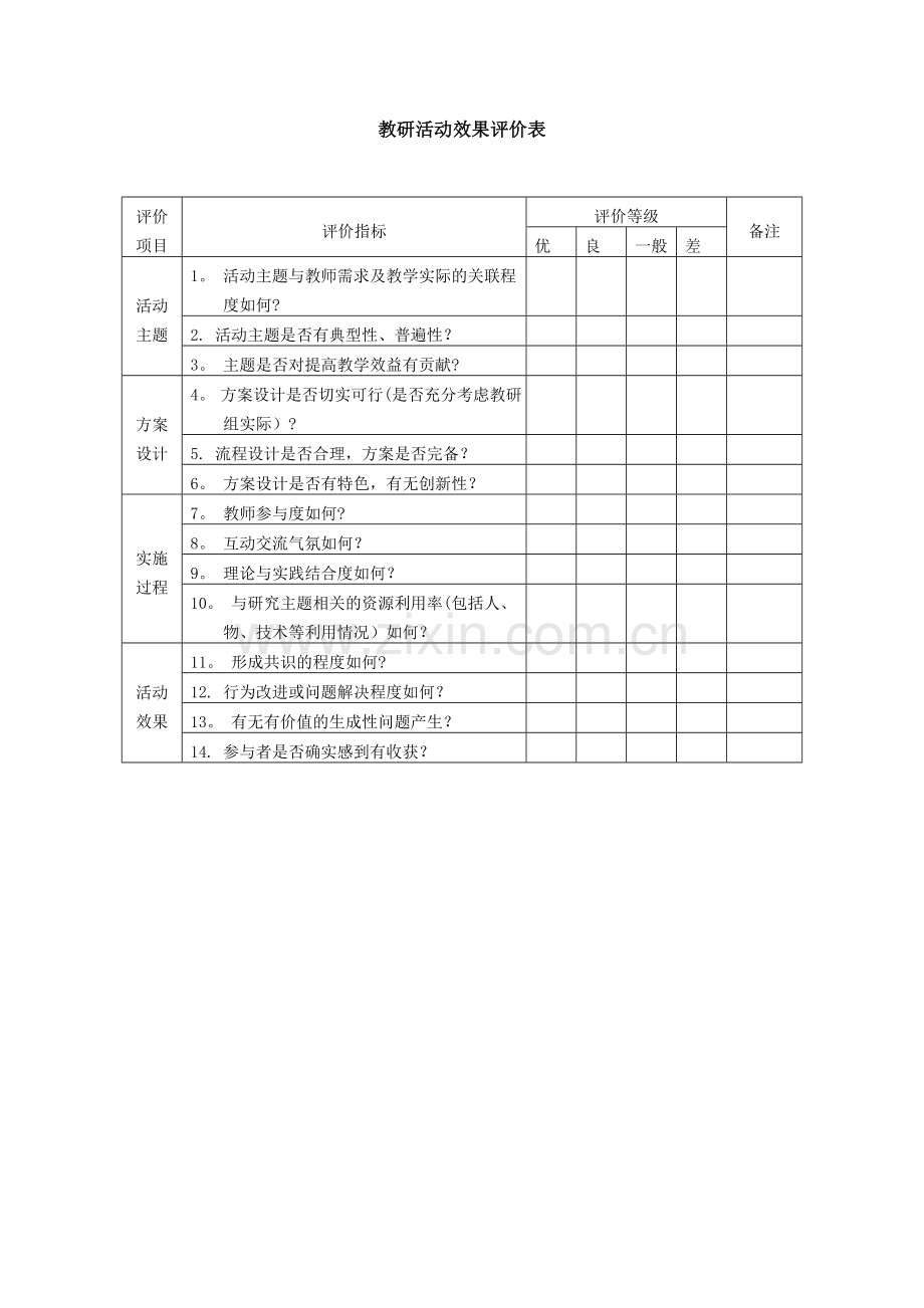 教研活动效果评价表.doc_第1页