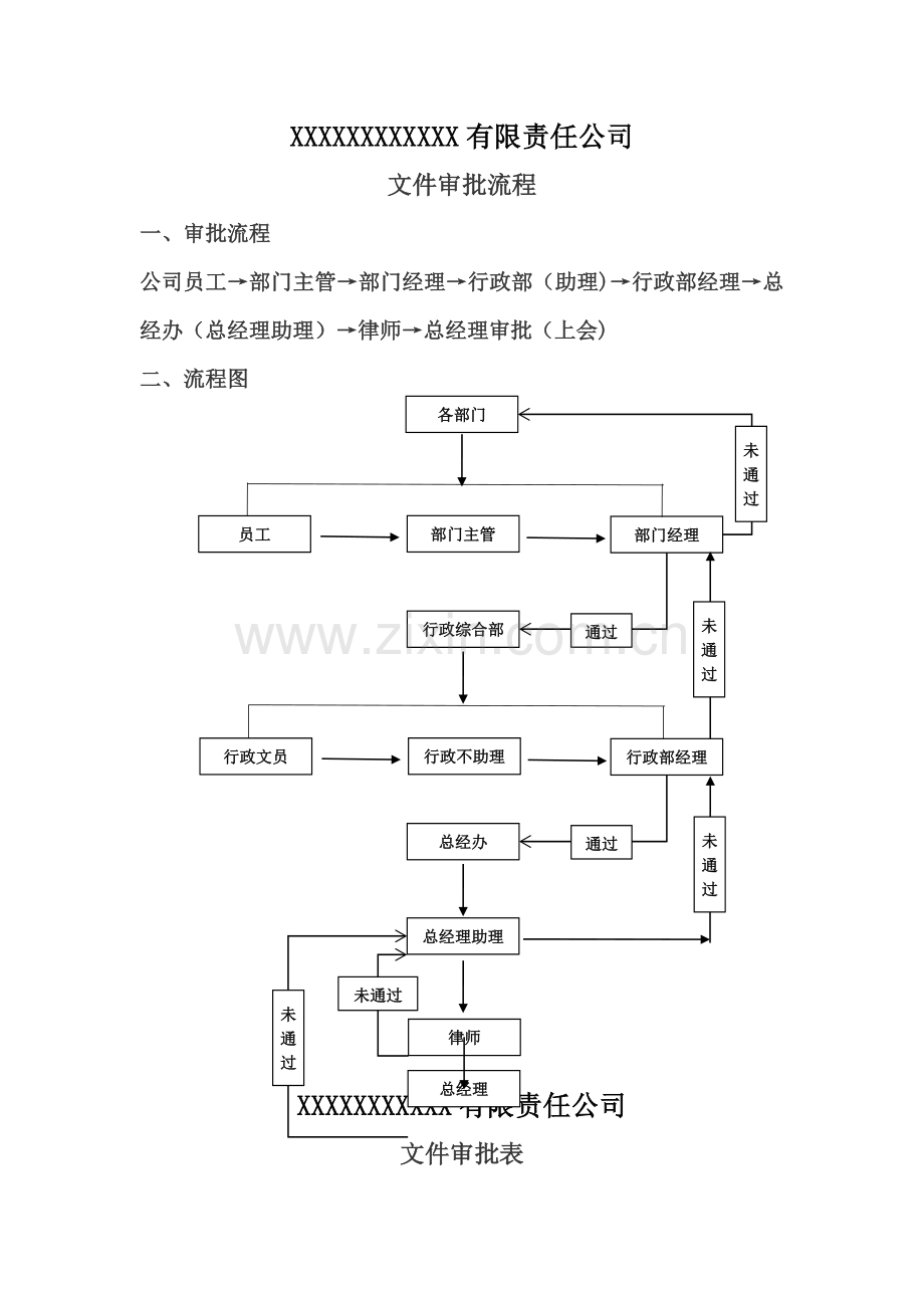 文件审批流程.doc_第1页