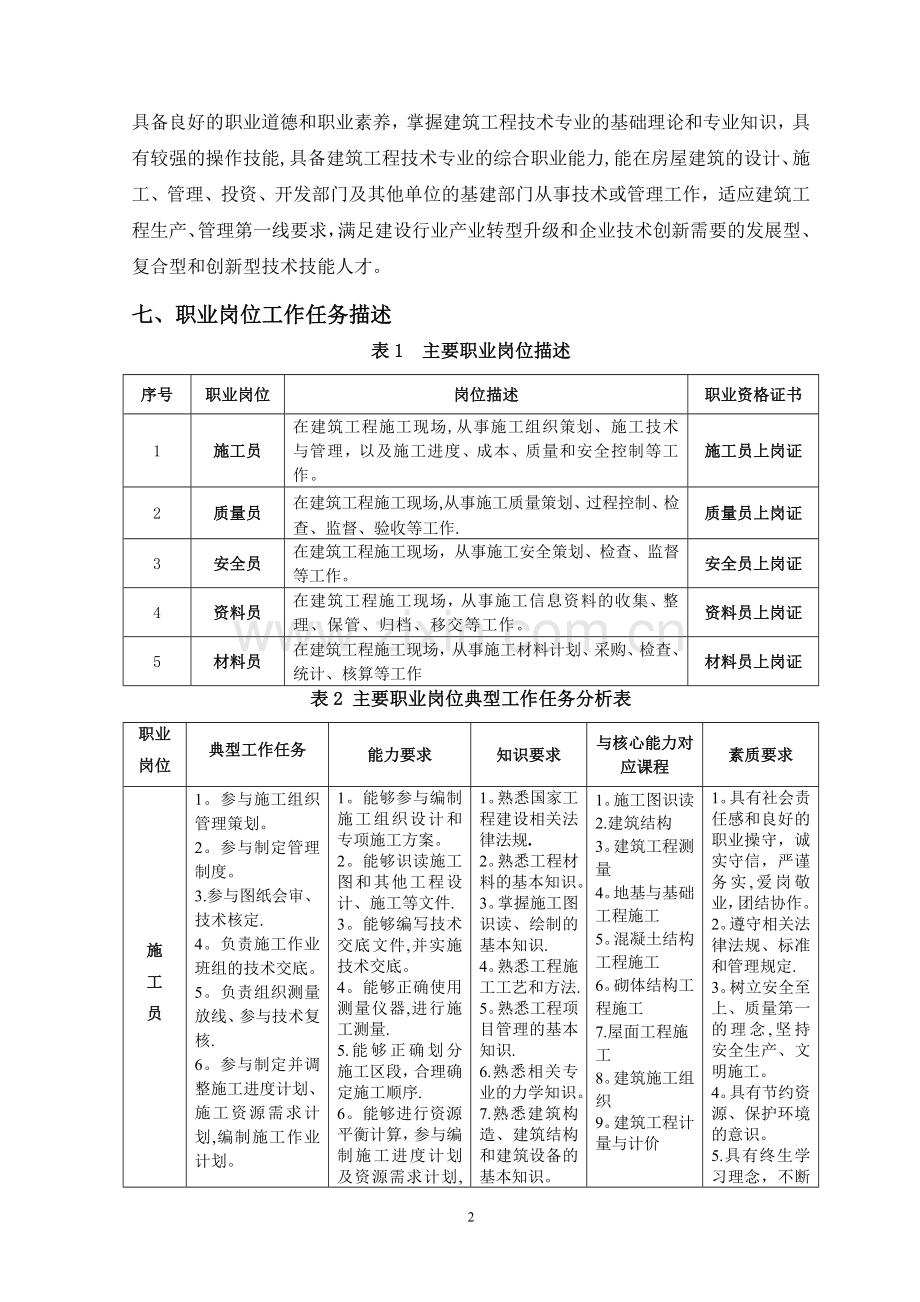 三年制高职建筑工程技术专业人才培养方案.doc_第2页