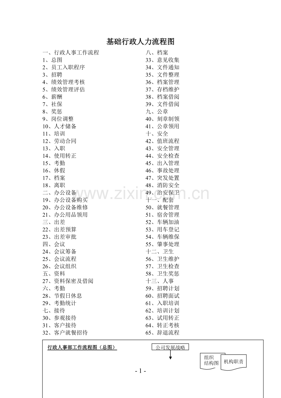 工作流程图.doc_第1页