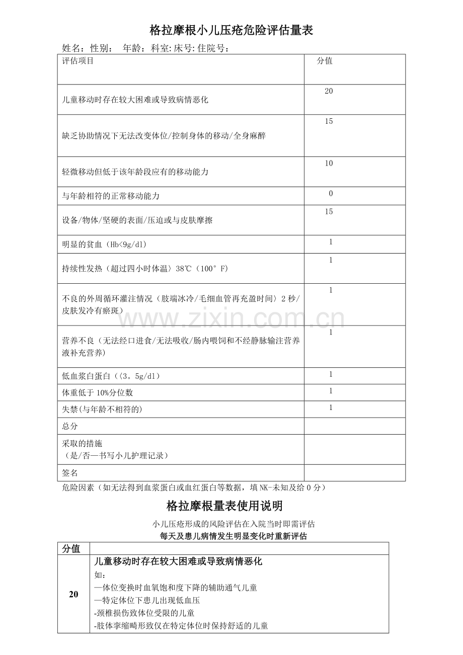 小儿压疮评估量表.doc_第1页