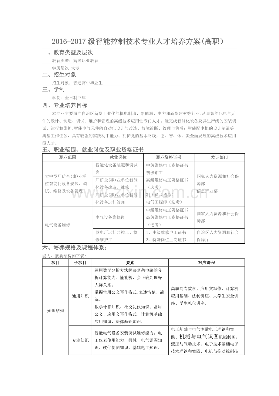 智能控制技术专业人才培养方案.docx_第1页