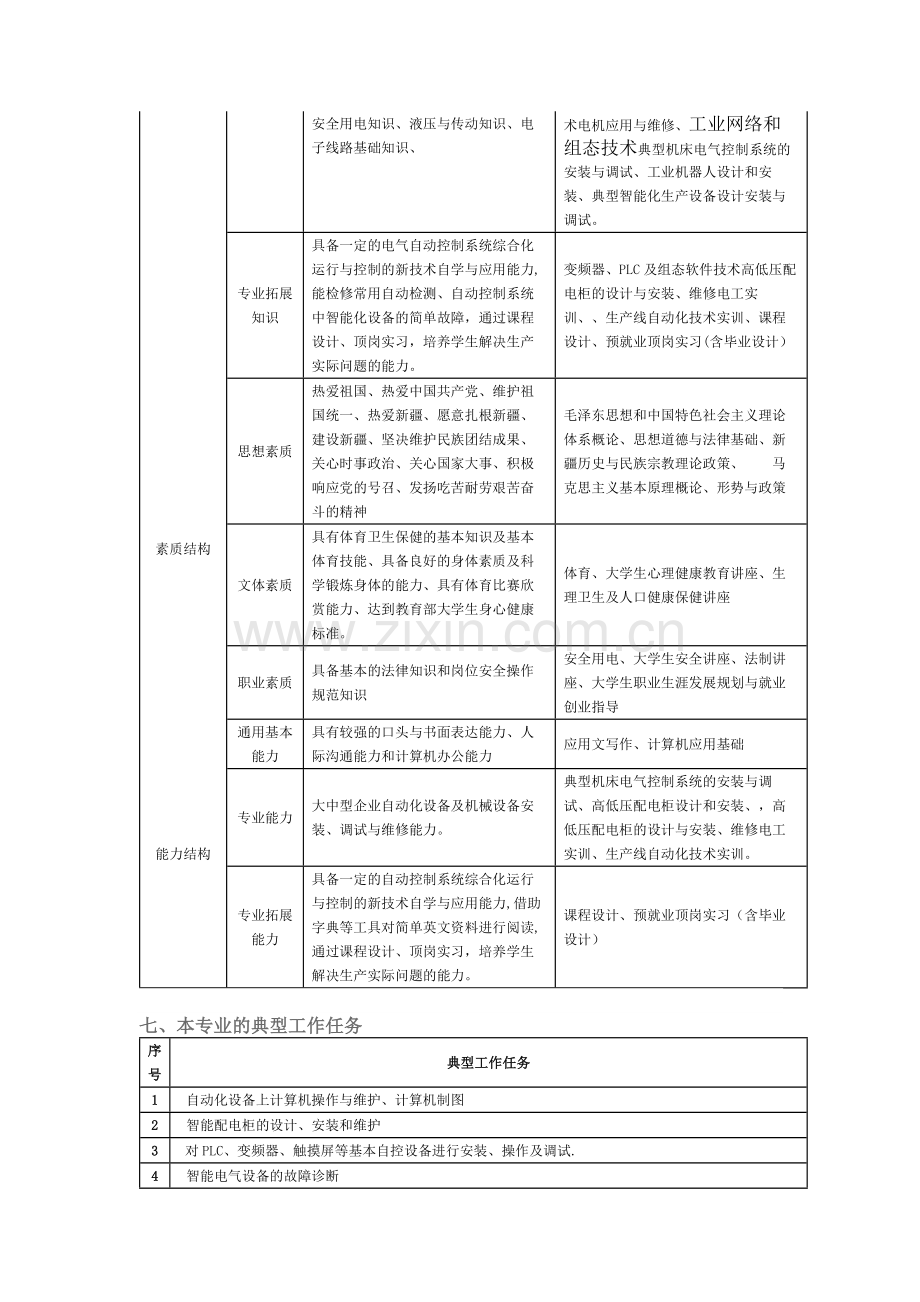 智能控制技术专业人才培养方案.docx_第2页