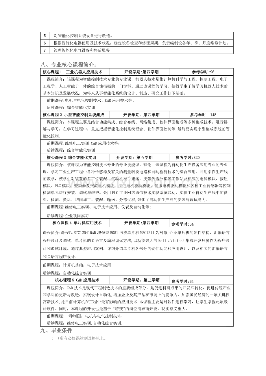 智能控制技术专业人才培养方案.docx_第3页