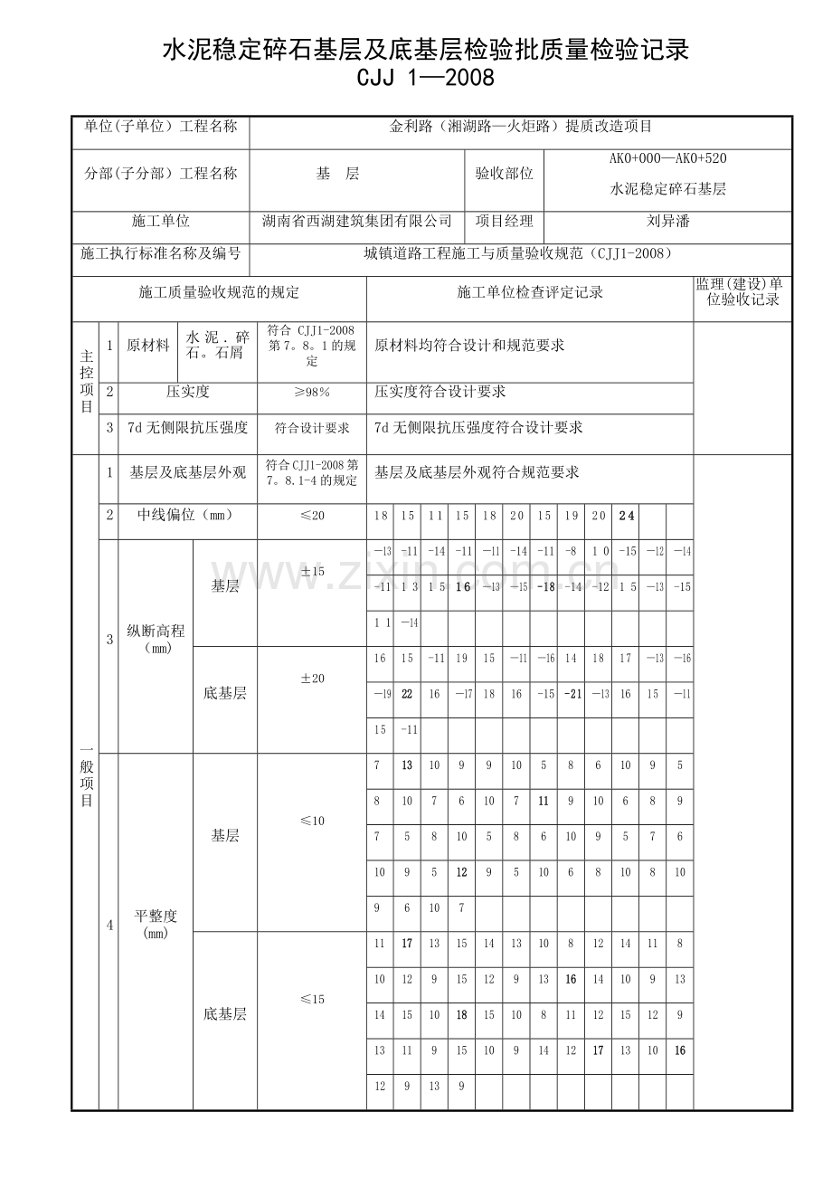 水泥稳定碎石基层及底基层检验批质量检验记录.doc_第1页