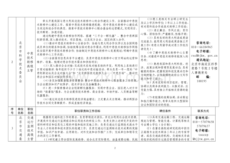 职位说明书-北京人力资源和社会保障局.doc_第2页