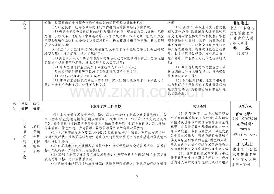 职位说明书-北京人力资源和社会保障局.doc_第3页