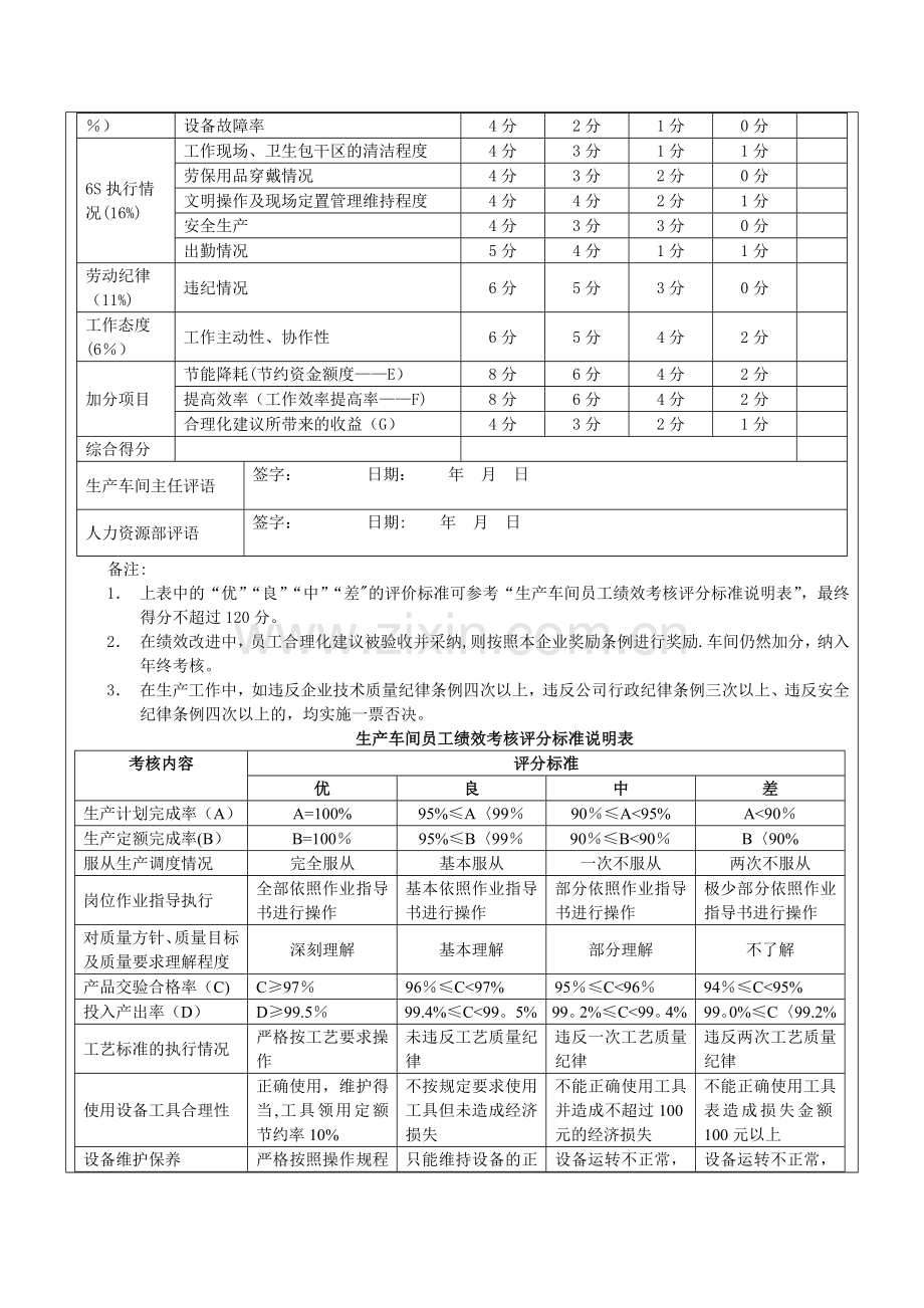 生产车间工人绩效考核方案82850.doc_第2页