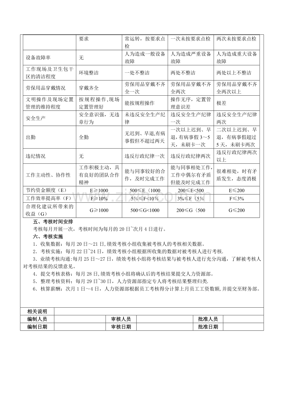 生产车间工人绩效考核方案82850.doc_第3页