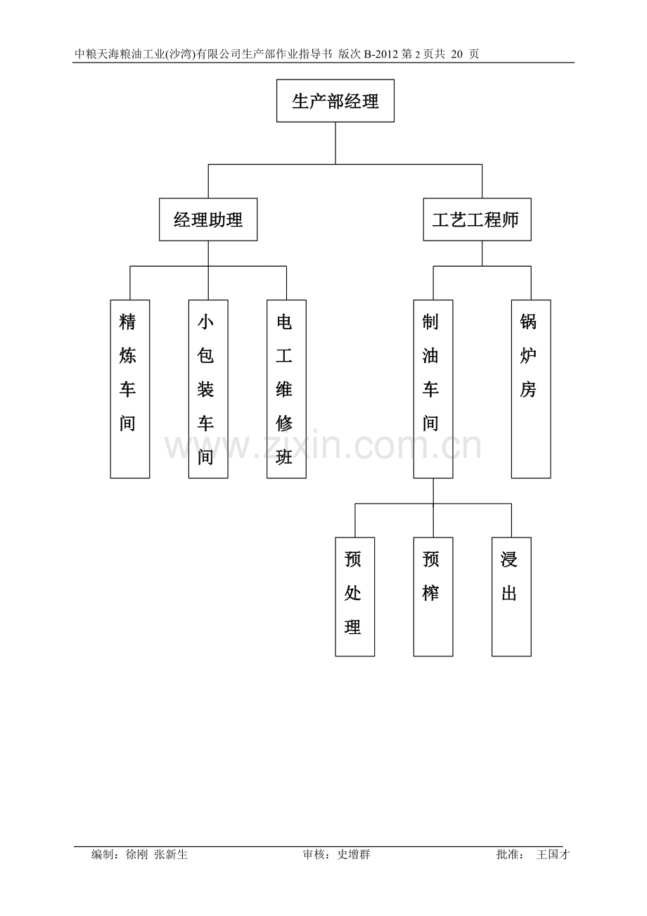 电工、维修作业指导书.doc_第2页