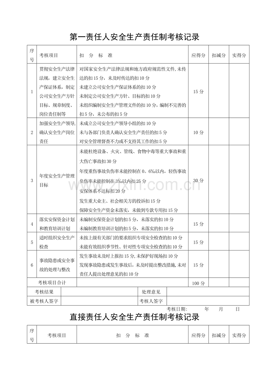 安全生产责任制考核表97461.doc_第1页