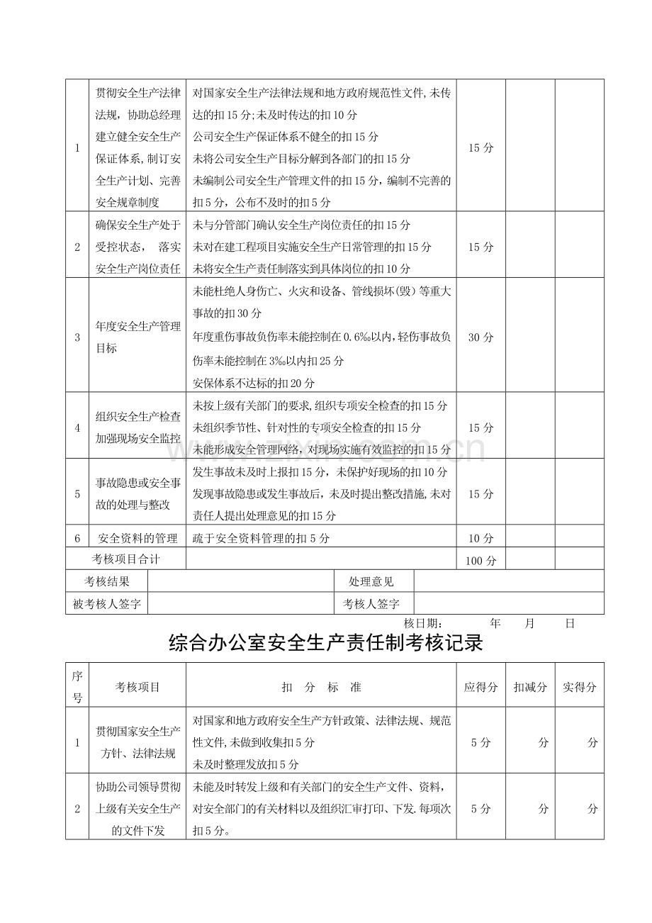 安全生产责任制考核表97461.doc_第2页