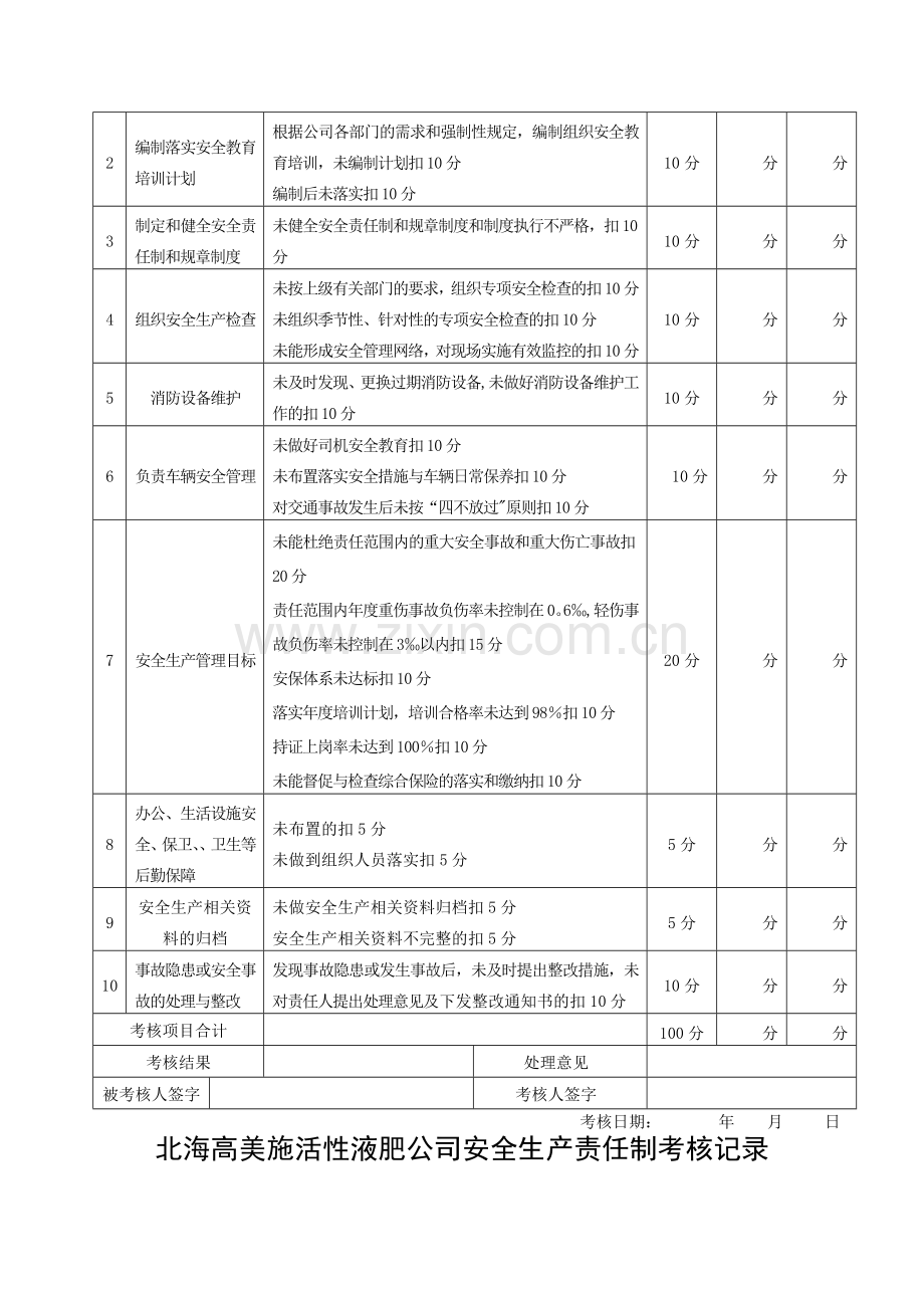 安全生产责任制考核表97461.doc_第3页