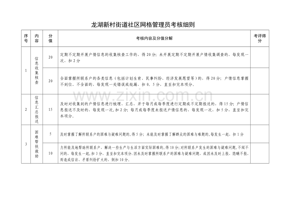 社区网格管理员考核细则表格.doc_第1页