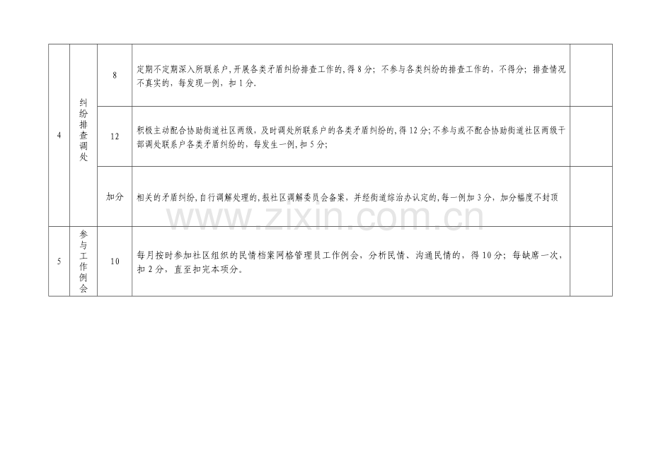 社区网格管理员考核细则表格.doc_第2页