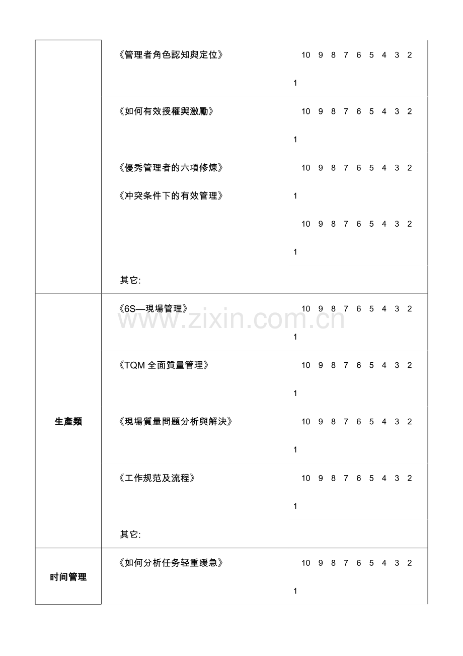 中层管理人员培训需求调查表.docx_第3页