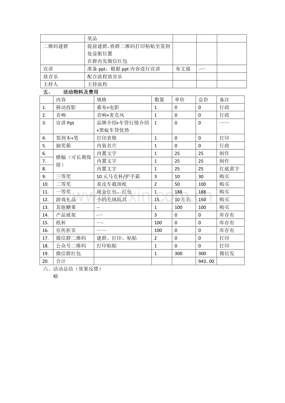 行业交流会同行交流会活动方案.doc_第2页