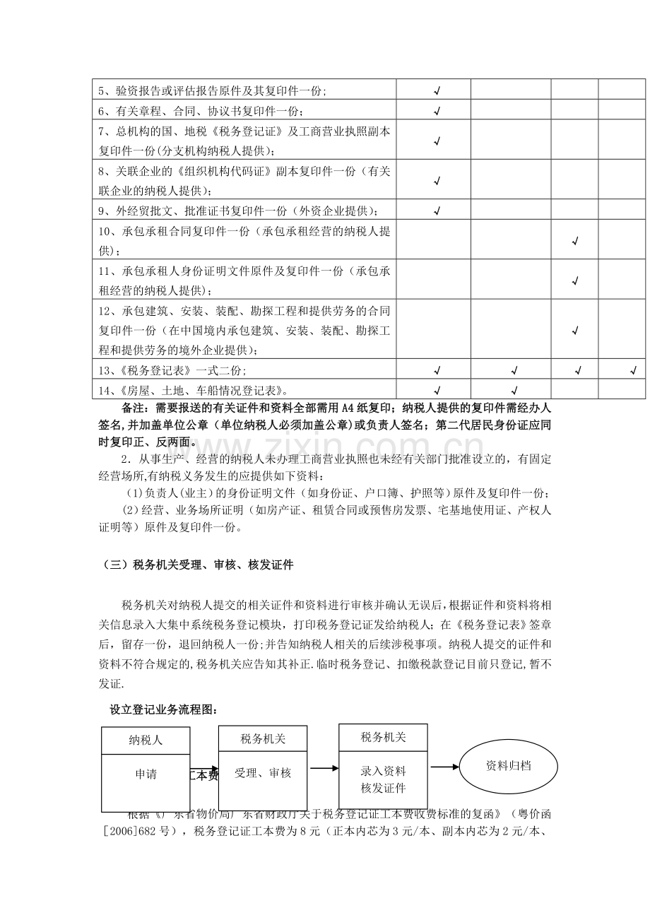 税务登记流程.doc_第2页