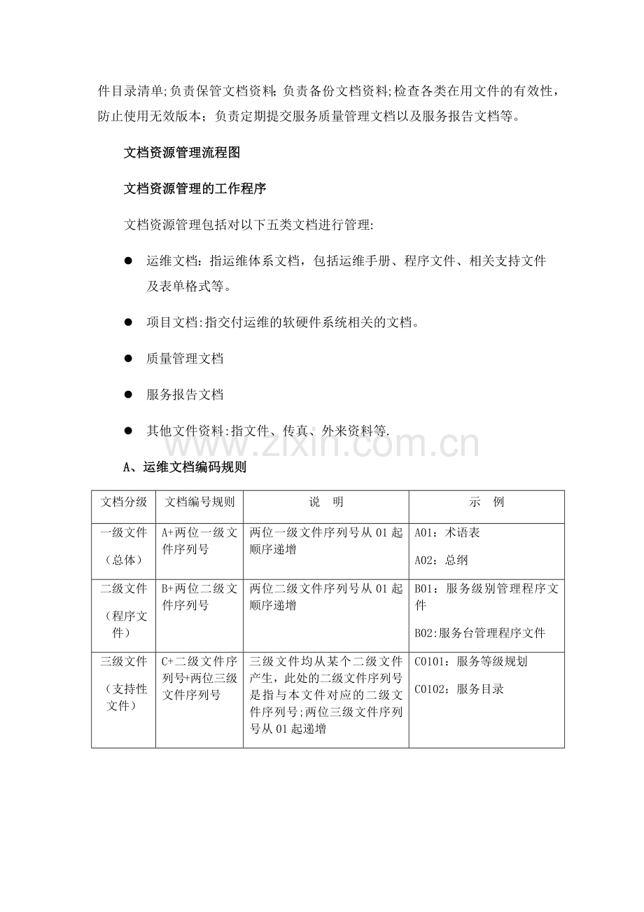 系统运维信息系统运行保障方案.doc_第2页