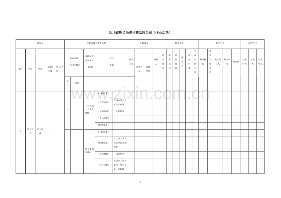 现场管理类隐患排查治理台账作业活动.docx_第1页