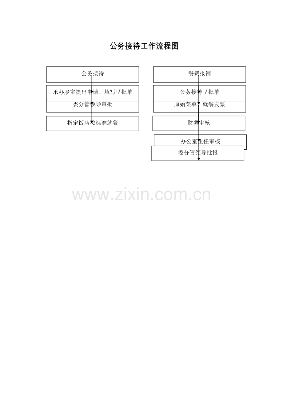 事业单位权力运行流程图.doc_第2页