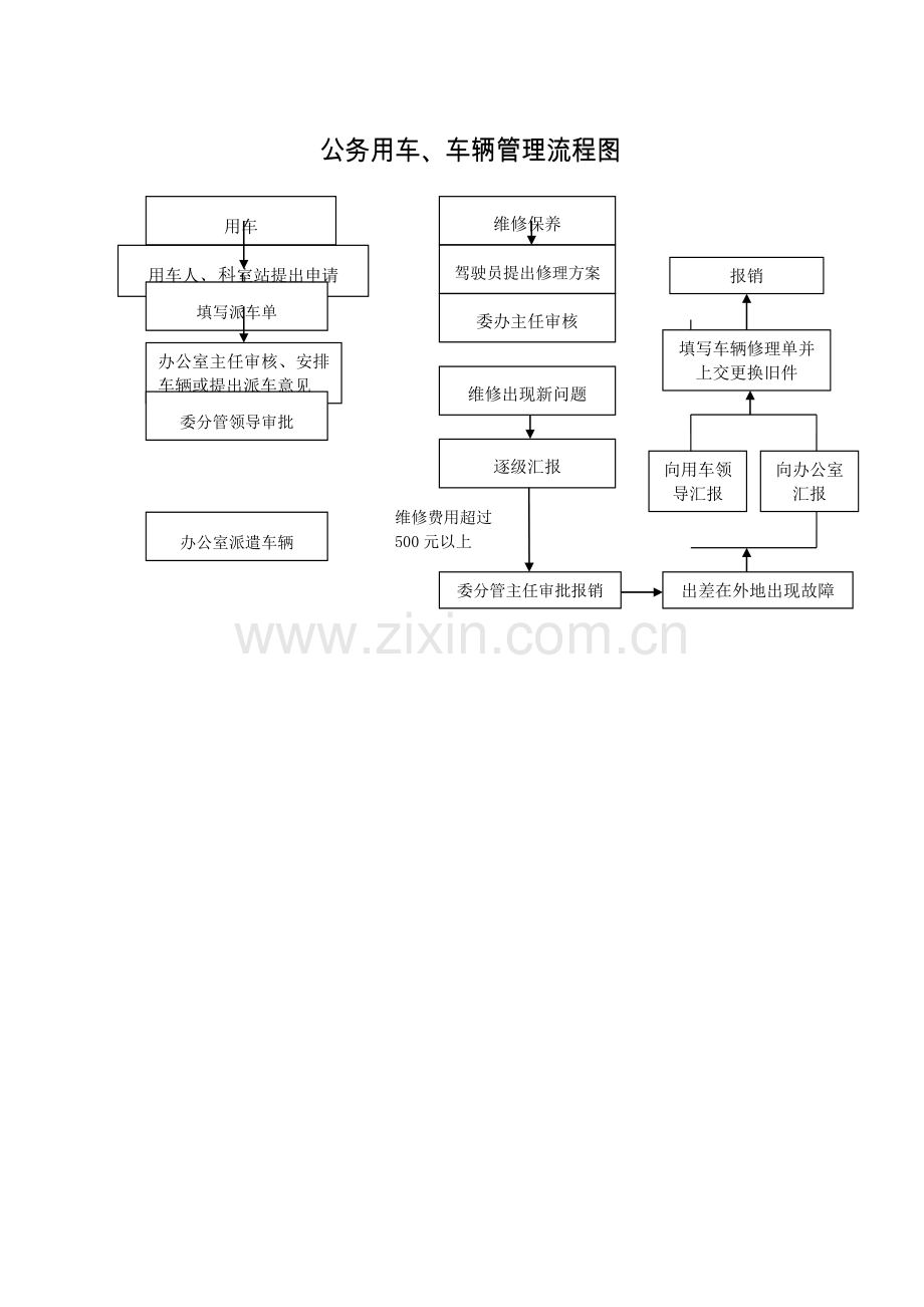 事业单位权力运行流程图.doc_第3页