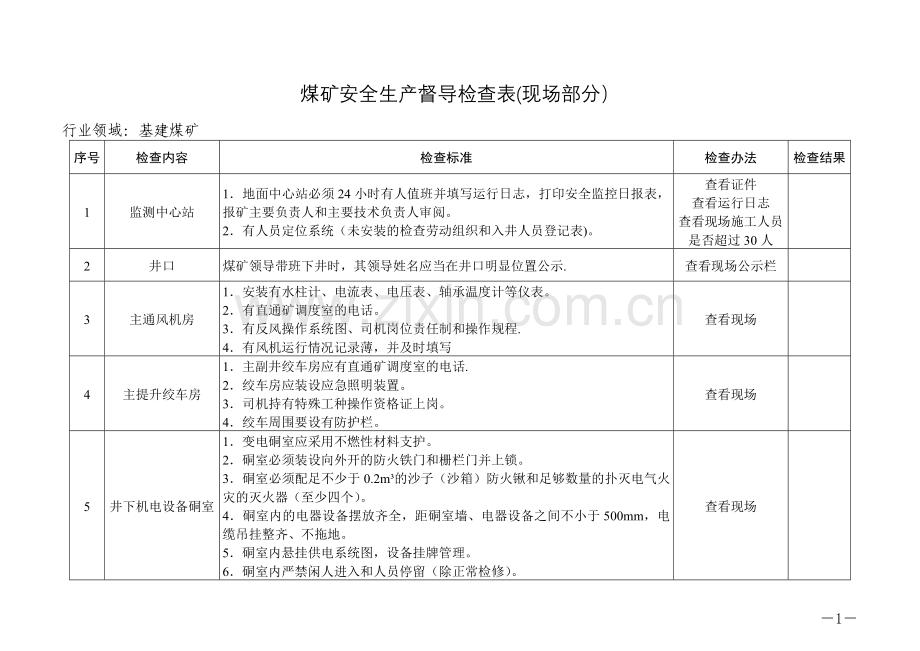 煤矿安全生产督导检查表(现场部分).doc_第1页